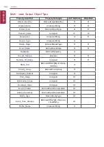 Preview for 114 page of LG BECON HVAC BACnet PQNFB17C0 Installation & Owner'S Manual