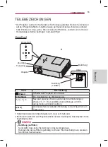 Preview for 95 page of LG BG630 Owner'S Manual