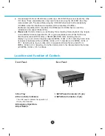 Preview for 7 page of LG BH08LS20 -  Super Multi Owner'S Manual