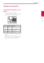 Preview for 17 page of LG BH7220C Owner'S Manual