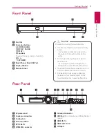 Preview for 11 page of LG BH7230BW Owner'S Manual