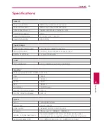 Preview for 75 page of LG BH9540TW Owner'S Manual