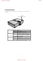 Preview for 7 page of LG BN315 Service Manual
