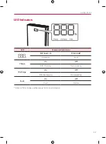 Preview for 17 page of LG BUEL011HBC1 Installation Manual