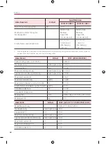 Preview for 86 page of LG BUEL011HBC1 Installation Manual