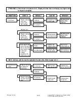 Preview for 25 page of LG CC-3082NR Service Manual