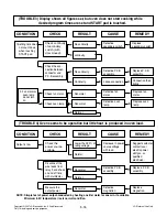 Preview for 26 page of LG CC-3082NR Service Manual