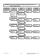 Preview for 27 page of LG CC-3082NR Service Manual