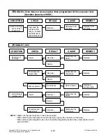 Preview for 28 page of LG CC-3082NR Service Manual