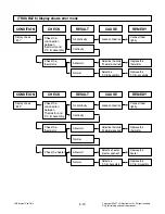 Preview for 29 page of LG CC-3082NR Service Manual