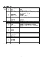 Preview for 17 page of LG CE-29Q90ID Service Manual