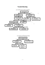 Preview for 19 page of LG CE-29Q90ID Service Manual