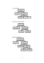 Preview for 23 page of LG CE-29Q90ID Service Manual