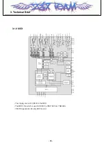 Preview for 17 page of LG CE500 Service Manual