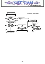 Preview for 56 page of LG CE500 Service Manual