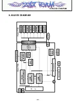 Preview for 84 page of LG CE500 Service Manual