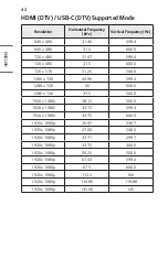 Preview for 42 page of LG CineBeam 4K HU70LG Owner'S Manual