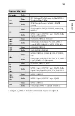 Preview for 161 page of LG CineBeam Al ThinQ HU710PW Owner'S Manual