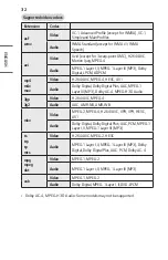 Preview for 77 page of LG CineBeam PF610P Owner'S Manual