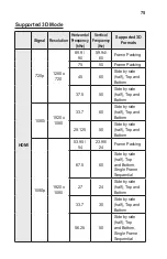 Preview for 75 page of LG CineBeam PH510PG Owner'S Manual