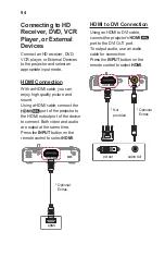 Preview for 94 page of LG CineBeam PH510PG Owner'S Manual