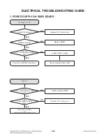 Preview for 54 page of LG CJ87 Service Manual