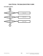 Preview for 61 page of LG CJ87 Service Manual