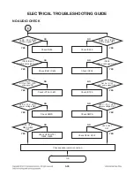 Preview for 62 page of LG CJ87 Service Manual