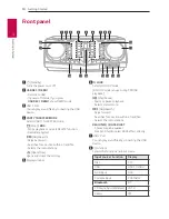 Preview for 10 page of LG CJ98 Owner'S Manual