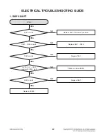 Preview for 19 page of LG CM1530 Service Manual