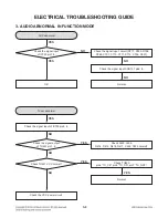 Preview for 22 page of LG CM1530 Service Manual