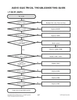 Preview for 36 page of LG CM4550 Service Manual