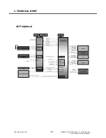 Preview for 17 page of LG CU575 Service Manual