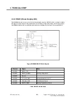 Preview for 39 page of LG CU575 Service Manual