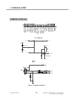 Preview for 49 page of LG CU575 Service Manual