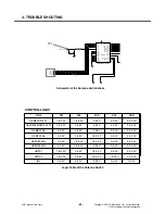 Preview for 63 page of LG CU575 Service Manual