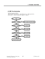 Preview for 86 page of LG CU575 Service Manual