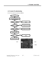 Preview for 90 page of LG CU575 Service Manual