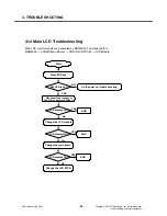 Preview for 93 page of LG CU575 Service Manual