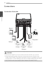 Preview for 22 page of LG D008KE1N211 Installation Manual