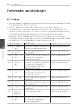 Preview for 150 page of LG D008KE1N211 Installation Manual