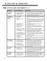 Preview for 76 page of LG D2241W Owner'S Manual