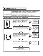 Preview for 28 page of LG D7188WM Service Manual