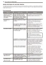 Preview for 86 page of LG DF20WV2EW Owner'S Manual