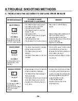 Preview for 35 page of LG DF6810 Service Manual