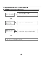 Preview for 37 page of LG DF6810 Service Manual