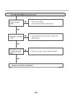 Preview for 38 page of LG DF6810 Service Manual