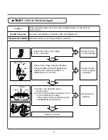 Preview for 21 page of LG DLE1501W Service Manual