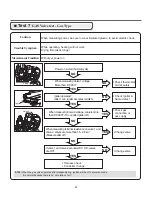 Preview for 27 page of LG DLE1501W Service Manual