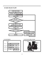 Preview for 29 page of LG DLE1501W Service Manual